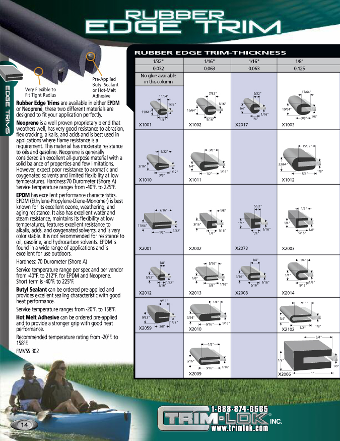 Rubber edge trim thickness chart