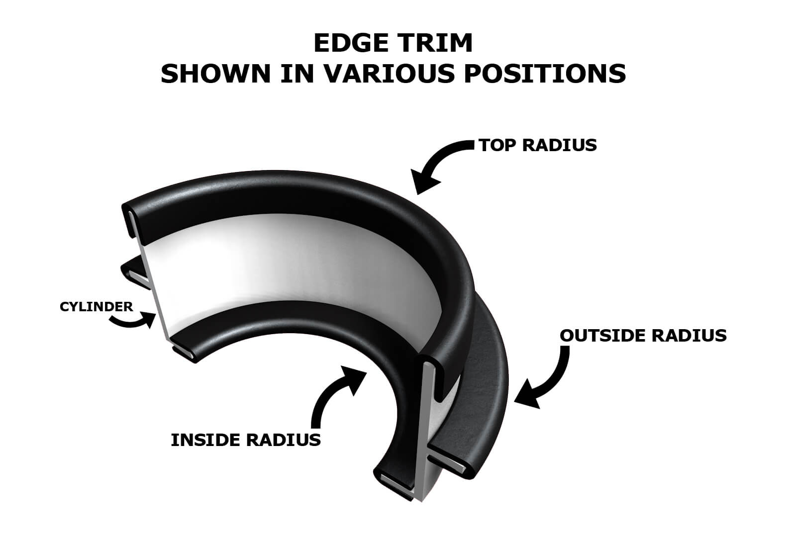 Diagram of rubber edge trim radii and cylinder