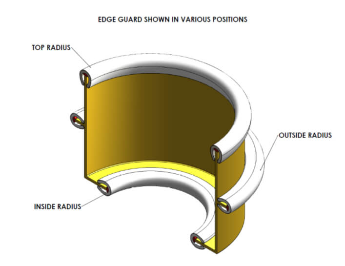 Diagram illustration of protective edging radius