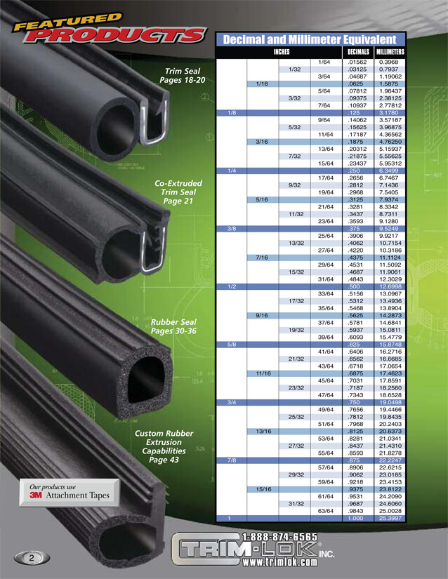 Convert inches to millimeters with our trim seal and rubber extrusion conversion chart.